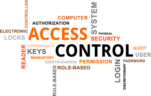 This is an image about access control by different roles.