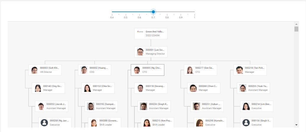 Employee Records Management - StaffPage